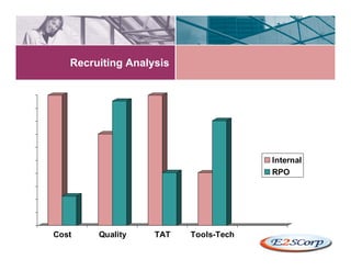 RPO - Recruitment Process Outsourcing