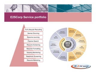 RPO - Recruitment Process Outsourcing