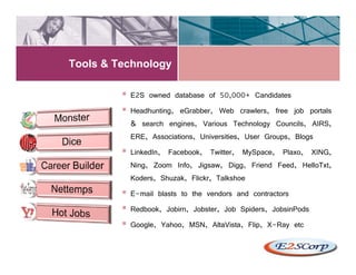 RPO - Recruitment Process Outsourcing