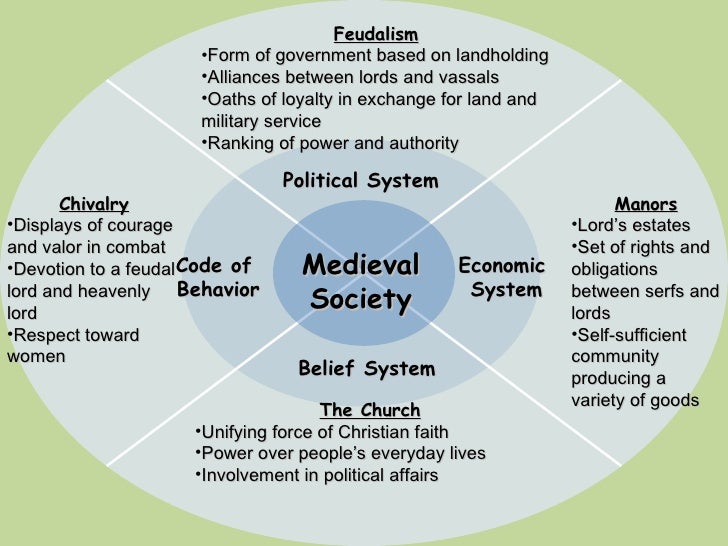 Timeline of ancient history Wikipedia