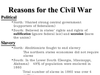 Reasons for the Civil War ,[object Object],[object Object],[object Object],[object Object],[object Object],[object Object],[object Object],[object Object],[object Object],[object Object]