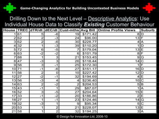 Drilling Down to the Next Level –  Descriptive Analytics : Use Individual House Data to Classify  Existing  Customer Behaviour © Design for Innovation Ltd, 2008-10  26 Game-Changing Analytics for Building Uncontested Business Models 