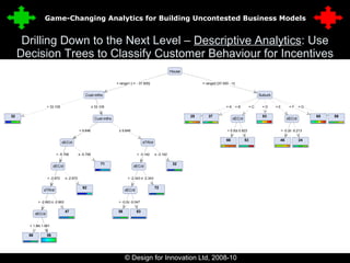 Drilling Down to the Next Level –  Descriptive Analytics : Use Decision Trees to Classify Customer Behaviour for Incentives © Design for Innovation Ltd, 2008-10  27 Game-Changing Analytics for Building Uncontested Business Models 