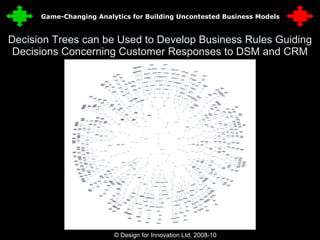 Decision Trees can be Used to Develop Business Rules Guiding Decisions Concerning Customer Responses to DSM and CRM © Design for Innovation Ltd, 2008-10  30 Game-Changing Analytics for Building Uncontested Business Models 