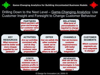 Drilling Down to the Next Level –  Game-Changing Analytics : Use Customer Insight and Foresight to Change Customer Behaviour  © Design for Innovation Ltd, 2008-10  31 REVENUES COSTS PARTNERS RELATIONS KEY RESOURCES ACTIVITIES OFFER CUSTOMER SEGMENTS CHANNELS Which customer segments are most adaptable to change?  How can we use new services & technologies to help our customers change ?  How can we minimize costs & optimize profits to maximize customer lifetime value? Can we satisfy the other customer needs we’ve identified or partner with others to do so? Can we increase customer responsiveness with better channel integration?  Are our activities consistent with, and do they enhance our customer value proposition? What level of personalization is required to change customer behavior? Which partners will grow and leverage our customer value proposition? What resources could be better and more cheaply supplied by our partners? Game-Changing Analytics for Building Uncontested Business Models 