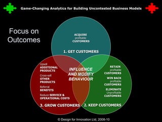 © Design for Innovation Ltd, 2008-10  34 Focus on Outcomes INFLUENCE AND  MODIFY  BEHAVIOUR ACQUIRE  profitable  CUSTOMERS 1. GET CUSTOMERS RETAIN  profitable CUSTOMERS WIN BACK profitable CUSTOMERS ELIMINATE Unprofitable CUSTOMERS 2. KEEP CUSTOMERS Upsell  ADDITIONAL PRODUCTS Cross-sell OTHER  PRODUCTS Referral  BENEFITS Reduce  SERVICE & OPERATIONAL COSTS 3. GROW CUSTOMERS Game-Changing Analytics for Building Uncontested Business Models 
