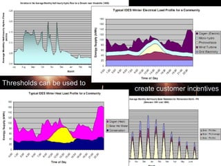 Thresholds can be used to © Design for Innovation Ltd, 2008-10  4 create customer incentives Design for Innovation Design for Innovation Embedding best practice discipline in business 