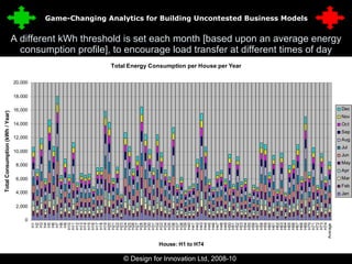 A different kWh threshold is set each month [based upon an average energy consumption profile], to encourage load transfer at different times of day © Design for Innovation Ltd, 2008-10  8 Game-Changing Analytics for Building Uncontested Business Models 