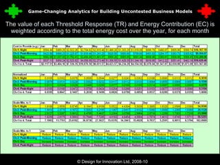 The value of each Threshold Response (TR) and Energy Contribution (EC) is weighted according to the total energy cost over the year, for each month © Design for Innovation Ltd, 2008-10  9 Game-Changing Analytics for Building Uncontested Business Models 