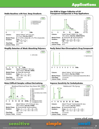 ELSD 3300 - Universal HPLC Detector | PDF