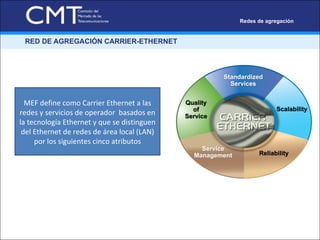 RED DE AGREGACIÓN CARRIER-ETHERNET MEF define como Carrier Ethernet a las redes y servicios de operador  basados en la tecnología Ethernet y que se distinguen del Ethernet de redes de área local (LAN) por los siguientes cinco atributos Redes de agregación 