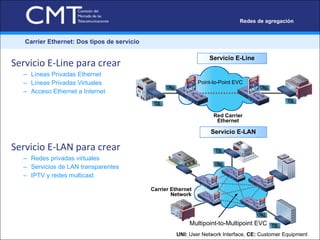 Carrier Ethernet: Dos tipos de servicio Servicio E-Line para crear Líneas Privadas Ethernet  Líneas Privadas Virtuales Acceso Ethernet a Internet Servicio E-LAN para crear Redes privadas virtuales Servicios de LAN transparentes IPTV y redes multicast Servicio E-Line Servicio E-LAN Point-to-Point EVC Red Carrier Ethernet UNI:  User Network Interface,  CE:  Customer Equipment CE UNI UNI CE Multipoint-to-Multipoint EVC Carrier Ethernet Network CE UNI CE UNI Redes de agregación 