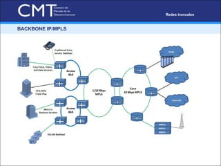 BACKBONE IP/MPLS Redes troncales 