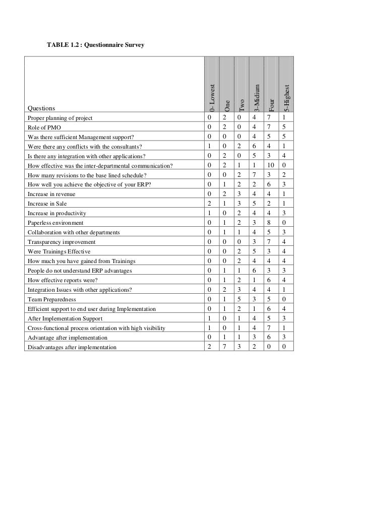 ERP Implementation A Complete Guide