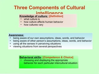 Three Components of Cultural intelligence Knowledge of culture:   [ Definition ] what culture is how culture affects human behavior how cultures vary Awareness: being aware of our own assumptions, ideas, words, and behavior being aware of other person’s assumptions, ideas, words, and behavior using all the senses in perceiving situations viewing situations from several perspectives Behavioral skills :  [ Competence   & Choice ] choosing and displaying the appropriate behavior for each particular intercultural situation 