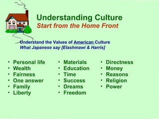 Understand the Values of  American  Culture   What Japanese say [Elashmawi & Harris] Personal life Wealth Fairness One answer Family Liberty Materials Education Time Success Dreams Freedom Directness Money Reasons Religion Power Understanding Culture Start from the Home Front 
