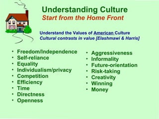 Understanding Culture Start from the Home Front Understand the Values of  American  Culture   Cultural contrasts in value [Elashmawi & Harris] Freedom/Independence Self-reliance Equality Individualism/privacy Competition Efficiency Time Directness Openness Aggressiveness Informality Future-orientation Risk-taking Creativity Winning Money 