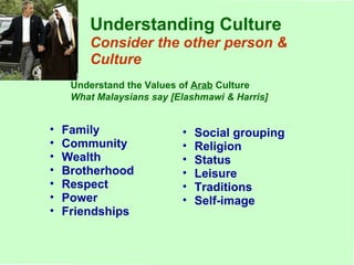 Understand the Values of  Arab  Culture   What Malaysians say [Elashmawi & Harris] Family Community Wealth Brotherhood Respect Power Friendships Social grouping Religion Status  Leisure Traditions Self-image Understanding Culture Consider the other person & Culture 