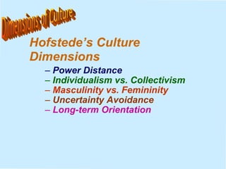 Power Distance Individualism vs. Collectivism Masculinity vs. Femininity Uncertainty Avoidance Long-term Orientation Hofstede’s Culture Dimensions 