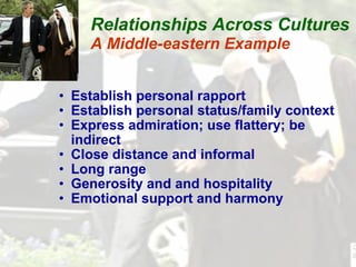 Establish personal rapport Establish personal status/family context Express admiration; use flattery; be indirect Close distance and informal Long range Generosity and and hospitality Emotional support and harmony Relationships Across Cultures A Middle-eastern Example 