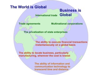 The World is Global Trade agreements International trade Multinational corporations The privatization of state enterprises The ability to locate business, particularly manufacturing, wherever the cost is lowest The ability to execute financial transactions instantaneously on a global basis The ability of information and communication technology to transcend time and distance Business is Global 
