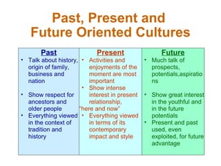 Past, Present and  Future Oriented Cultures Past Talk about history, origin of family, business and nation Show respect for ancestors and older people Everything viewed in the context of tradition and history Present Activities and enjoyments of the moment are most important Show intense interest in present relationship, “ here and now” Everything viewed in terms of its contemporary impact and style Future Much talk of prospects, potentials,aspirations Show great interest in the youthful and in the future potentials Present and past used, even exploited, for future advantage 
