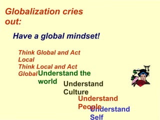 Have a global mindset! Understand the world Understand Self Think Global and Act Local Think Local and Act Global Understand Culture Understand People Globalization cries out: 