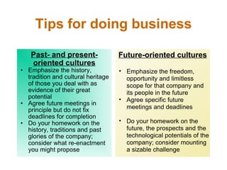 Tips for doing business Past- and present-oriented cultures Emphasize the history, tradition and cultural heritage of those you deal with as evidence of their great potential Agree future meetings in principle but do not fix deadlines for completion Do your homework on the history, traditions and past glories of the company; consider what re-enactment you might propose Future-oriented cultures Emphasize the freedom, opportunity and limitless scope for that company and its people in the future Agree specific future meetings and deadlines Do your homework on the future, the prospects and the technological potentials of the company; consider mounting a sizable challenge  