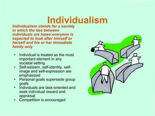 Individualism Individualism stands for a society in which the ties between individuals are loose:everyone is expected to look after himself or herself and his or her immediate   family only Individual is treated as the most important element in any societal setting Self-esteem, self-identity, self-image and self-expression are emphasized Personal goals supersede group goals Individuals are task-oriented and seek individual reward and appraisal Competition is encouraged 
