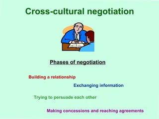 Cross-cultural negotiation Phases of negotiation Building a relationship Exchanging information Trying to persuade each other Making concessions and reaching agreements 