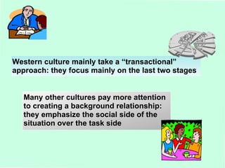 Western culture mainly take a “transactional” approach: they focus mainly on the last two stages Many other cultures pay more attention to creating a background relationship: they emphasize the social side of the situation over the task side 