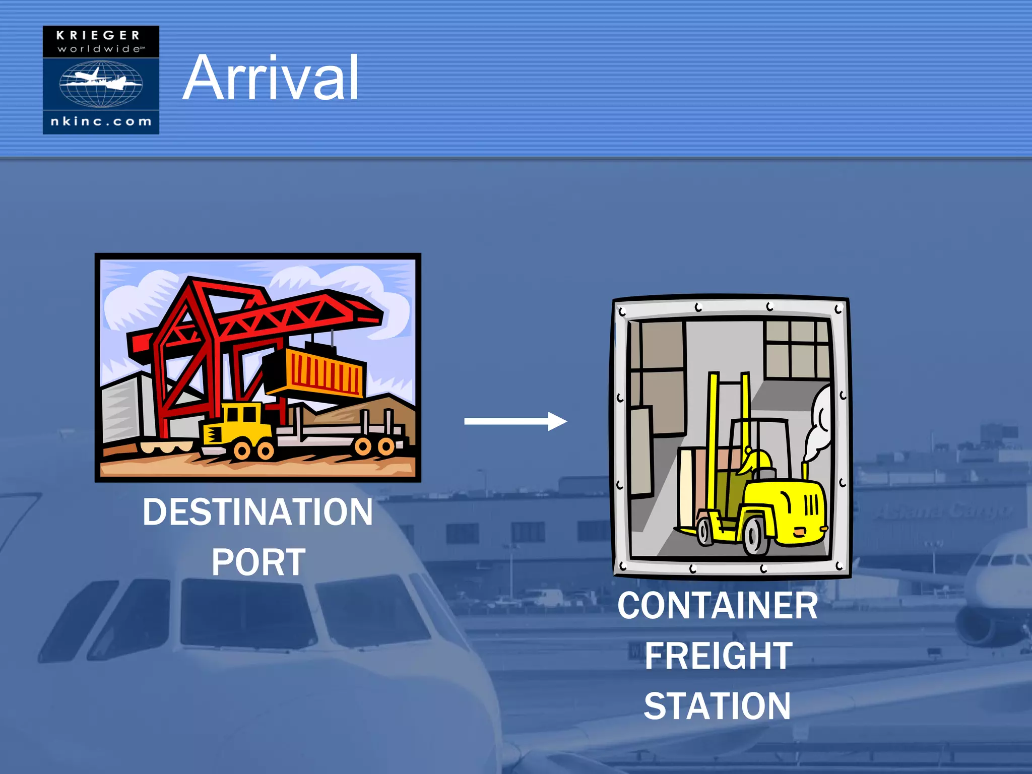 Arrival




DESTINATION
   PORT         (CFS)
              CONTAINER
               FREIGHT
               STATION
 