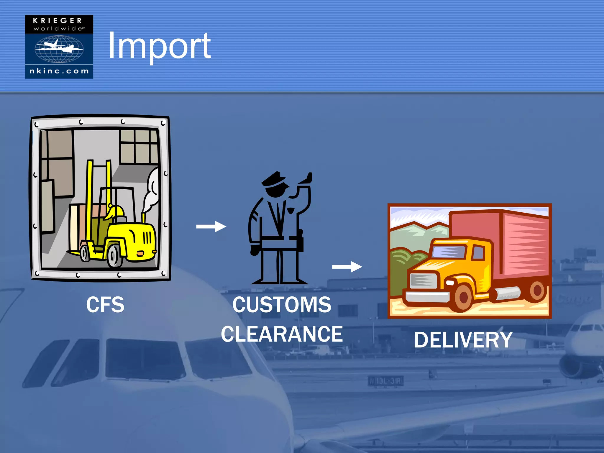 Import




CFS        CUSTOMS
          CLEARANCE   DELIVERY
 
