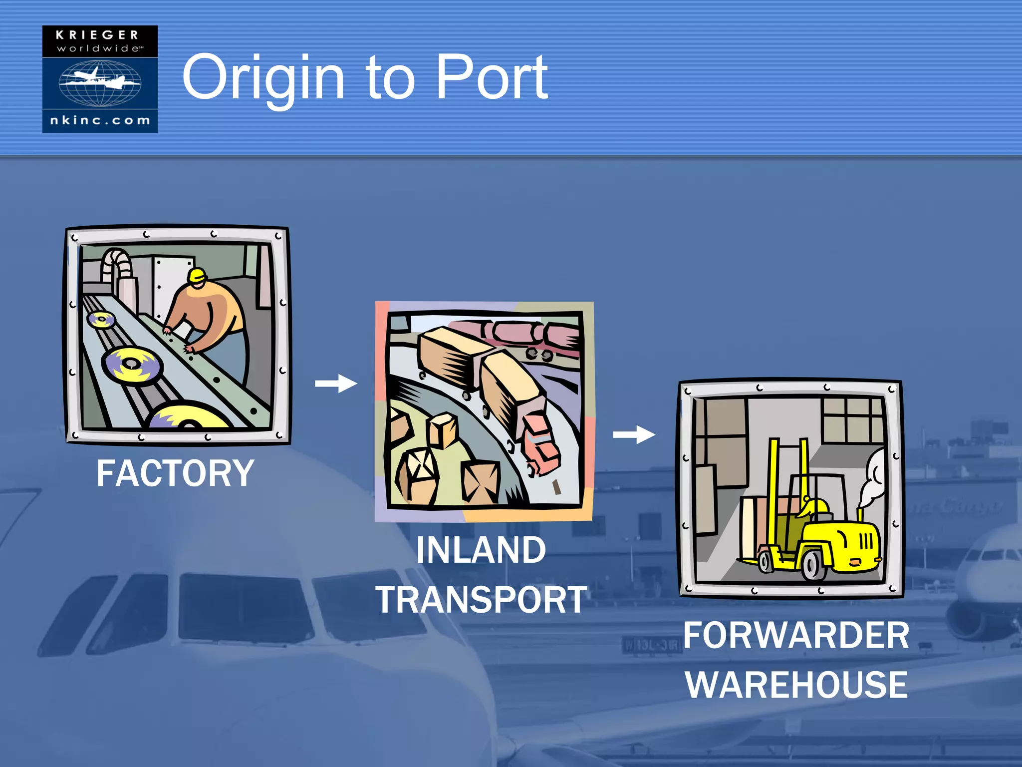 Origin to Port




FACTORY
            INLAND
          TRANSPORT
                      FORWARDER
                      WAREHOUSE
 