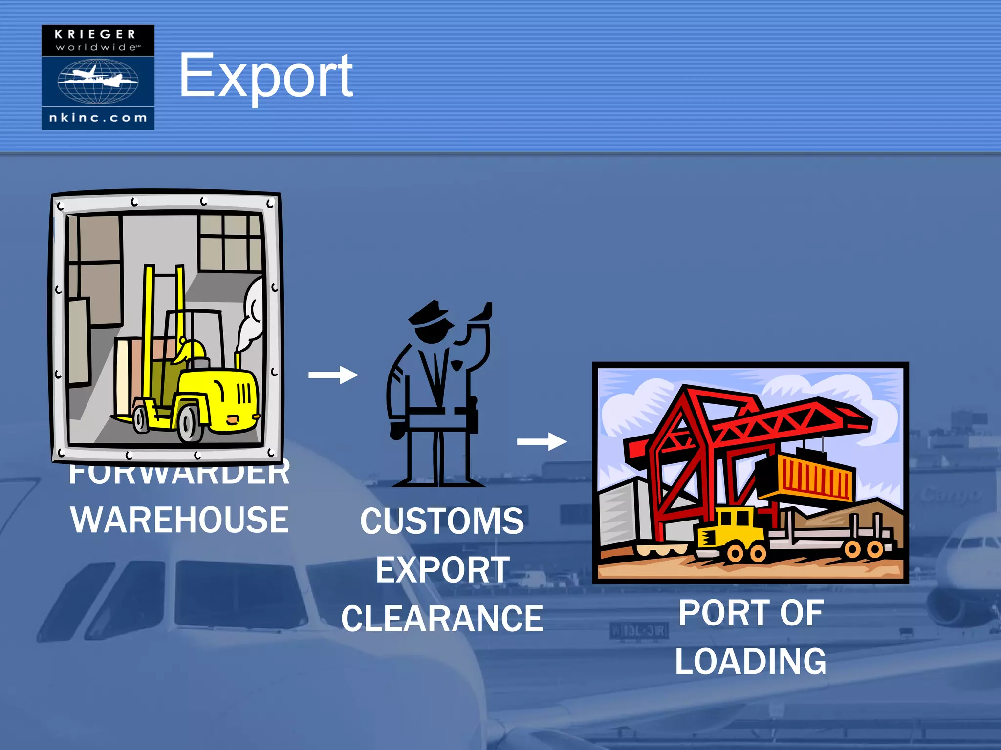 Export




FORWARDER
WAREHOUSE    CUSTOMS
              EXPORT
            CLEARANCE   PORT OF
                        LOADING
 