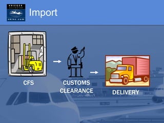Import




CFS        CUSTOMS
          CLEARANCE   DELIVERY
 