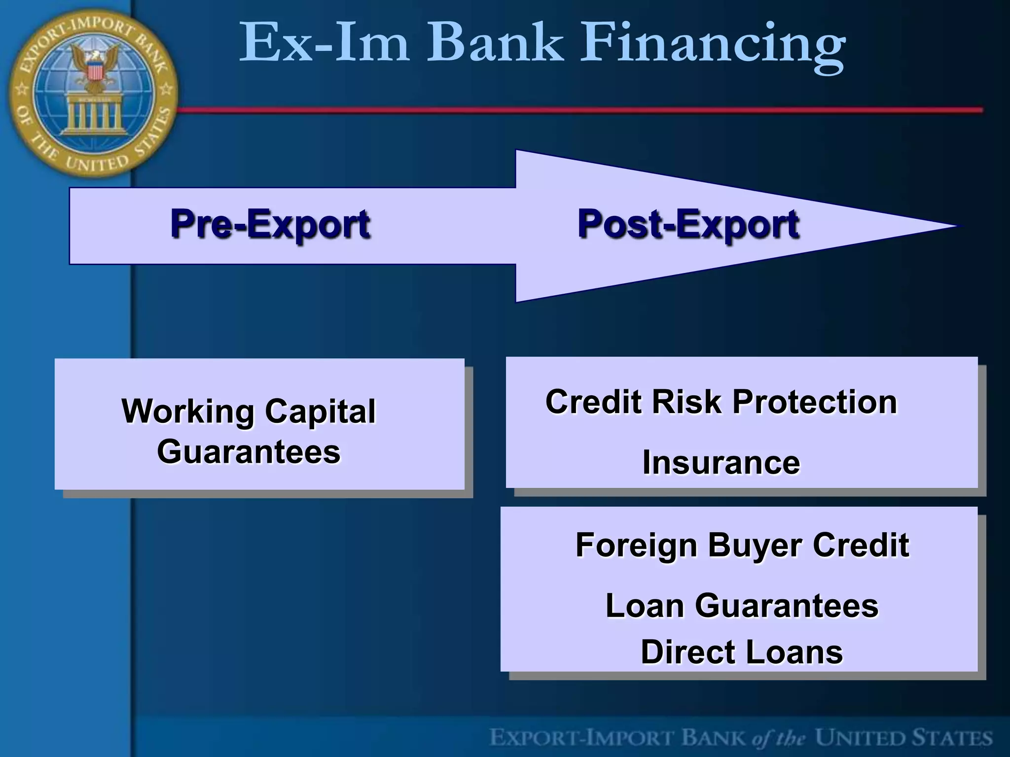 Ex-Im Bank Financing

  Pre-Export       Post-Export



Working Capital   Credit Risk Protection
 Guarantees             Insurance

                   Foreign Buyer Credit
                     Loan Guarantees
                       Direct Loans
 