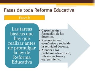 Fases de toda Reforma Educativa
      Fase: h


   Las tareas     • Capacitación y
  básicas que       formación de los
                    docentes.
    hay que       • Reconocimiento
 realizar antes     económico y social de
                    la actividad docente.
 de promulgar     • Atender a los
    la ley de       problemas de edificio,
                    infraestructuras y
    Reforma         equipamiento.
   Educativa
 