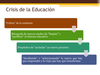Crisis de la Educación

“Critica” de lo existente



     Búsqueda de nuevos modos de “limpiar” y
     “purificar” el sistema educativo



           Propósitos de “acrisolar” un nuevo proyecto



               “decidiendo” y “seleccionando” lo nuevo que hay
               que emprender y lo viejo que hay que transformar
 