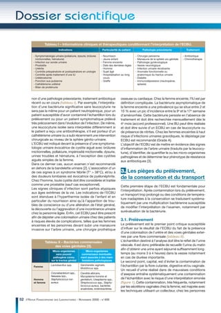 Tableau I – Informations cliniques et thérapeutiques conditionnant l’interprétation de l’ECBU.
                                Indications                            Particularité du patient          Pathologie préexistante             Traitement

         - Symptomatologie urinaire (pollakiurie, dysurie, brûlures   - Nourrisson                  - Chirurgie pelvienne                  - Antibiotique
           mictionnelles, hématurie)                                  - Jeune enfant                - Manœuvre de la sphère uro-génitale   - Chimiothérapie
         - Infection sur sonde urinaire                               - Femme enceinte              - Pathologie gynécologique
         - Prostatite                                                 - Date des dernières règles   - Vessie neurologique
         - Urétrite                                                   - Homme                       - Infection urinaire récidivante
         - Contrôle préopératoire et postopératoire en urologie       - Sujet âgé                   - Anomalie fonctionnelle ou
         - Contrôle après traitement d’une IU                         - Hospitalisation au long       anatomique du tractus urinaire
         - Urétérostomie                                                cours                       - Diabète
         - Ponction sus-pubienne                                      - Greffe                      - Immunodépression (neutropénie,
         - Cathétérisme urétéral                                                                      aplasie)
         - Bilan de protéinurie



        non d’une pathologie préexistante, traitement antibiotique                     osseuse ou cardiaque. Chez la femme enceinte, l’IU est par
        récent ou en cours (tableau I). Par exemple, l’interpréta-                     définition compliquée. La bactériurie asymptomatique de
        tion d’une bactériurie significative sans leucocyturie ne                      la femme enceinte a une prévalence qui se situe entre 2 et
        sera pas la même pour un patient neutropénique, pour un                        10 % avec un pic d’incidence entre la 9e et la 17e semaine
        patient susceptible d’avoir contaminé l’échantillon lors du                    d’aménorrhée. Cette bactériurie persiste en l’absence de
        prélèvement ou pour un patient symptomatique prélevé                           traitement et doit être recherchée mensuellement dès le
        très précocement dans l’évolution de l’infection. De même,                     4e mois (accord professionnel). Une BU peut être réalisée
        une leucocyturie isolée sera interprétée différemment si                       et doit être suivie d’un ECBU en cas de leucocyturie ou
        le patient a reçu une antibiothérapie, s’il est porteur d’un                   de présence de nitrites. Chez les femmes enceintes à haut
        cathétérisme urinaire ou a subi récemment une intervention                     risque d’infections urinaires gravidiques, le dépistage par
        chirurgicale au niveau de la sphère génito-urinaire.                           ECBU est recommandé (Grade A).
        L’ECBU est indiqué devant la présence d’une symptoma-                          L’objectif de l’ECBU est de mettre en évidence des signes
        tologie urinaire évocatrice de cystite aiguë avec brûlures                     d’inflammation de l’arbre urinaire (traduits par la leucocy-
        mictionnelles, pollakiurie, impériosité mictionnelle, dysurie,                 turie), d’identifier, de quantifier le ou les micro-organismes
        urines troubles et hématurie, à l’exception des cystites                       pathogènes et de déterminer leur phénotype de résistance
        aiguës simples de la femme.                                                    aux antibiotiques [3].
        Dans ce dernier cas, aucun examen n’est recommandé
        en dehors de la bandelette urinaire [2]. L’association d’un
        de ces signes à un syndrome fébrile (T° > 38°C), et/ou à                       3. Les pièges du prélèvement,
        des douleurs lombaires est évocatrice de pyélonéphrite.                        de la conservation et du transport
        Chez l’homme, toute cystite doit être considérée et traitée
        comme une prostatite (sauf cas exceptionnel).
                                                                                       Cette première étape de l’ECBU est fondamentale pour
        Les signes cliniques d’infection sont parfois atypiques
                                                                                       l’interprétation. Après contamination lors du prélèvement,
        aux âges extrêmes de la vie. Les indications de l’ECBU
                                                                                       un transport trop prolongé ou des conditions de tempéra-
        sont étendues à l’hyperthermie isolée de l’enfant et en
                                                                                       ture inadaptées à la conservation se traduisent systéma-
        particulier du nourrisson ainsi qu’à l’apparition de trou-
                                                                                       tiquement par une multiplication bactérienne susceptible
        bles de conscience ou d’une altération de l’état général,
                                                                                       de modifier l’interprétation de l’examen, notamment par
        la découverte ou l’aggravation d’une incontinence urinaire
                                                                                       surévaluation de la bactériurie.
        chez la personne âgée. Enfin, cet ECBU peut être prescrit
        afin de dépister une colonisation urinaire chez des patients
        à risques élevés de complications, telles que les femmes                       3.1. Prélèvement
        enceintes et les personnes devant subir une manœuvre                           Le prélèvement est le premier point critique susceptible
        invasive sur l’arbre urinaire, une chirurgie prothétique                       d’influer sur le résultat de l’ECBU du fait de la présence
                                                                                       d’une colonisation de l’urètre et des voies génitales exter-
                                                                                       nes par une flore commensale (tableau II).
                   Tableau II – Bactéries commensales                                  L’échantillon destiné à l’analyse doit être le reflet de l’urine
                         des voies génitales [3].                                      vésicale. Il est donc préférable de recueillir l’urine du matin
                                                                                       afin d’obtenir une urine ayant séjourné suffisamment long-
                          Micro-organismes              Micro-organismes
                             sans pouvoir           commensaux éventuelle-             temps (au moins 3 à 4 heures) dans la vessie notamment
                          pathogène connu           ment associés à des mani-          en cas de diurèse importante.
                         sur le tractus génital      festations pathologiques
                                                                                       Le second point, capital, est d’éviter la contamination de
                         Lactobacillus spp.         Gardnerella vaginalis,             l’échantillon par la flore cutanée, digestive et/ou vaginale.
          Femme
                                                    Mobilincus spp.
                                                                                       Un recueil d’urine réalisé dans de mauvaises conditions
                         Corynebacterium spp.,      Candida albicans,                  d’asepsie entraîne systématiquement une contamination
                         Neisseria spp.,            Mycoplasma hominis et
          Homme          Staphylococcus non         genitalium, Ureaplasma spp.,       de l’échantillon avec le risque d’une interprétation erronée
          et femme       aureus.                    Streptococcus spp., Staphy-        (ﬁgure 1). Cette contamination, très fréquente, notamment
                                                    lococcus aureus, bactéries         par les sécrétions vaginales chez la femme, est majorée avec
                                                    anaérobies, entérobactéries.
                                                                                       les techniques utilisant un collecteur, chez les personnes

52 // REVUE FRANCOPHONE DES LABORATOIRES - NOVEMBRE 2008 - N°406
 