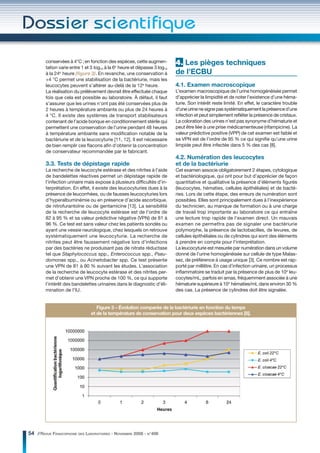 conservées à 4°C ; en fonction des espèces, cette augmen-          4. Les pièges techniques
        tation varie entre 1 et 3 log10 à la 6e heure et dépasse 3 log10
        à la 24e heure (ﬁgure 3). En revanche, une conservation à          de l’ECBU
        +4 °C permet une stabilisation de la bactériurie, mais les
        leucocytes peuvent s’altérer au-delà de la 12e heure.              4.1. Examen macroscopique
        La réalisation du prélèvement devrait être effectuée chaque        L’examen macroscopique de l’urine homogénéisée permet
        fois que cela est possible au laboratoire. À défaut, il faut       d’apprécier la limpidité et de noter l’existence d’une héma-
        s’assurer que les urines n’ont pas été conservées plus de          turie. Son intérêt reste limité. En effet, le caractère trouble
        2 heures à température ambiante ou plus de 24 heures à             d’une urine ne signe pas systématiquement la présence d’une
        4 °C. Il existe des systèmes de transport stabilisateurs           infection et peut simplement refléter la présence de cristaux.
        contenant de l’acide borique en conditionnement stérile qui        La coloration des urines n’est pas synonyme d’hématurie et
        permettent une conservation de l’urine pendant 48 heures           peut être liée à une prise médicamenteuse (rifampicine). La
        à température ambiante sans modification notable de la             valeur prédictive positive (VPP) de cet examen est faible et
        bactériurie et de la leucocyturie [11, 12]. Il est nécessaire      sa VPN est de l’ordre de 95 % ce qui signifie qu’une urine
        de bien remplir ces flacons afin d’obtenir la concentration        limpide peut être infectée dans 5 % des cas [8].
        de conservateur recommandée par le fabricant.
                                                                           4.2. Numération des leucocytes
        3.3. Tests de dépistage rapide                                     et de la bactériurie
        La recherche de leucocyte estérase et des nitrites à l’aide        Cet examen associe obligatoirement 2 étapes, cytologique
        de bandelettes réactives permet un dépistage rapide de             et bactériologique, qui ont pour but d’apprécier de façon
        l’infection urinaire mais expose à plusieurs difficultés d’in-     quantitative et qualitative la présence d’éléments figurés
        terprétation. En effet, il existe des leucocyturies dues à la      (leucocytes, hématies, cellules épithéliales) et de bacté-
        présence de leucorrhées, ou de fausses leucocyturies lors          ries. Lors de cette étape, des erreurs de numération sont
        d’hyperalbuminémie ou en présence d’acide ascorbique,              possibles. Elles sont principalement dues à l’inexpérience
        de nitrofurantoïne ou de gentamicine [13]. La sensibilité          du technicien, au manque de formation ou à une charge
        de la recherche de leucocyte estérase est de l’ordre de            de travail trop importante au laboratoire ce qui entraîne
        82 à 95 % et sa valeur prédictive négative (VPN) de 81 à           une lecture trop rapide de l’examen direct. Un mauvais
        96 %. Ce test est sans valeur chez les patients sondés ou          examen ne permettra pas de signaler une bactériurie
        ayant une vessie neurologique, chez lesquels on retrouve           polymorphe, la présence de lactobacilles, de levures, de
        systématiquement une leucocyturie. La recherche de                 cellules épithéliales ou de cylindres qui sont des éléments
        nitrites peut être faussement négative lors d’infections           à prendre en compte pour l’interprétation.
        par des bactéries ne produisant pas de nitrate réductase           La leucocyturie est mesurée par numération dans un volume
        tel que Staphylococcus spp., Enterococcus spp., Pseu-              donné de l’urine homogénéisée sur cellule de type Malas-
        domonas spp., ou Acinetobacter spp. Ce test présente               sez, de préférence à usage unique [3]. Ce nombre est rap-
        une VPN de 81 à 90 % suivant les études. L’association             porté par millilitre. En cas d’infection urinaire, un processus
        de la recherche de leucocyte estérase et des nitrites per-         inflammatoire se traduit par la présence de plus de 104 leu-
        met d’obtenir une VPN proche de 100 %, ce qui supporte             cocytes/mL, parfois en amas, fréquemment associée à une
        l’intérêt des bandelettes urinaires dans le diagnostic d’éli-      hématurie supérieure à 104 hématies/mL dans environ 30 %
        mination de l’IU.                                                  des cas. La présence de cylindres doit être signalée.


                                  Figure 3 – Évolution comparée de la bactériurie en fonction du temps
                               et de la température de conservation pour deux espèces bactériennes [8].




54 // REVUE FRANCOPHONE DES LABORATOIRES - NOVEMBRE 2008 - N°406
 