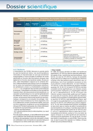 Tableau III – Infections urinaires : interprétation des principales situations basées sur le contexte
                    épidémiologique, la présence de signes cliniques, d’une leucocyturie et d’une bactériurie.
                                                                             Bactériurie avec des
                                  Signes       Leucocyturie
              Contexte                                                    uropathogènes reconnus                                     Commentaires
                                 cliniques       ≥ 104 / ml
                                                                   (au plus 2 micro-organismes différents)

                                                                 ≥ 103 UFC/mL                                       Infection urinaire (cystite aiguë)
                                                                 coliformes et S. saprophyticus                     Dans le cas de suspicion de pyélonéphrite
         Communautaire               +                +          ≥ 105 UFC/mL                                       aiguë, le seuil de bactériurie ≥ 104 UFC/mL
                                                                 pour les autres espèces,                           est considéré comme significatif
         Non sondé                                               notamment entérocoque                              [2]

                                                                 ≥ 103 UFC/mL                                       Colonisation ¤
                                     -             + ou -        ≥ 105 UFC/mL                                       [2]
                                                                 pour la femme enceinte
         Nosocomial                                                                                                 Infection urinaire
         ou associé                  +                +          ≥ 103 UFC/mL
                                                                                                                    [21]
         aux soins
                                                                                                                    Colonisation ¤
                                     -             + ou -        ≥ 105 UFC/mL
         Non sondé                                                                                                  [21]

         Nosocomial ou                                                                                              Infection urinaire
                                     +                           ≥ 105 UFC/mL
         associé au soin                                                                                            [21]
                                              Non contributif
                                                                                                                    Colonisation ¤
         Sondage urinaire            -                           ≥ 105 UFC/mL
                                                                                                                    [21]
                                                                                                                    Inflammation sans bactériurie
                                                                                                                    Traitement antibiotique en cours
                                                     +*          < 103 UFC/mL
         Communautaire                                                                                              Recherche micro-organismes à culture lente
                                   + ou -                                                                           ou difficile ou étiologie non infectieuse
         ou nosocomial
                                                                                                                    Absence d’infection urinaire ou de bactériurie
                                                     -*          < 103 UFC/mL
                                                                                                                    asymptomatique
         * La leucocyturie n’est pas contributive en présence d’un sondage urinaire.
         ¤ La colonisation urinaire, anciennement dénommée bactériurie asymptomatique, correspond à une situation de portage, c’est-à-dire à la mise en évidence
         d’un micro-organisme, lors d’un prélèvement urinaire correctement réalisé, sans que ce micro-organisme ne génère en soi de manifestations cliniques [2].


        4.4.2. Bactériurie                                                              • Chez l’adulte
        L’interprétation de l’ECBU découle en grande partie                             En 1960, les travaux de Kass ont défini une bactériurie
        du seuil de bactériurie retenu. Les recommandations                             significative (>105 UFC/mL) dans le cadre des pyélonéphri-
        nationales et internationales ne sont pas strictement                           tes aiguës et des « bactériuries asymptomatiques » de la
        superposables à l’heure actuelle et stratifient les seuils                      femme. Ce seuil de 105 UFC/mL manque de sensibilité
        significatifs en fonction des informations cliniques mais                       et peut être pris en défaut lors d’authentiques infections
        également en fonction des bactéries isolées. De plus en                         urinaires chez des patients ayant récemment reçu un
        plus, cette interprétation s’appuie sur le contexte clini-                      antibiotique, lors d’une hydratation excessive ou lors
        que, malheureusement pas toujours connu du biologiste,                          d’une infection urinaire débutante. Un seuil inférieur à
        sur la notion de traitements antibiotiques antérieurs,                          105 UFC/mL a donc été proposé par plusieurs sociétés
        de cathétérisme urinaire ou d’antécédents urologiques                           savantes [18, 19, 20, 21]. Un seuil à 103 UFC/mL doit être
        (tableau I). En complément des données anamnestiques                            considéré comme significatif pour une infection urinaire
        et cliniques, l’interprétation se fondera sur les données de                    communautaire impliquant un uropathogène habituel
        l’examen direct, de la leucocyturie et de la bactériurie. Le                    (E. coli, S. saprophyticus) [2, 18, 20, 21] et pour une
        caractère symptomatique ou non permet généralement                              infection urinaire nosocomiale quelle que soit l’espèce
        de différencier infection et colonisation. La colonisation                      en cause [22]. En revanche, dans le cadre des infections
        urinaire, anciennement dénommée bactériurie asympto-                            urinaires communautaires à uropathogènes opportunistes,
        matique, correspond à une situation de portage, c’est-                          un seuil de 105 UFC/mL reste généralement requis, sauf
        à-dire à la mise en évidence d’un micro-organisme, lors                         s’il s’agit d’une pyélonéphrite ou d’une prostatite où le
        d’un prélèvement urinaire correctement réalisé, sans que                        seuil de 104 UFC/mL est suffisant pour poser le diagnos-
        ce micro-organisme ne génère en soi de manifestations                           tic [2, 18, 23]. Sans renseignement clinique, le biologiste
        cliniques [2]. Pendant la grossesse, les critères définissant                   ne sera donc pas en mesure de définir correctement le
        la bactériurie asymptomatique sont les suivants :                               seuil de bactériurie. En pratique, il semble raisonnable de
        - patiente asymptomatique ;                                                     tenir compte de bactériuries à partir de 103 UFC/mL pour
        - et 2 cultures positives avec la même bactérie, à un seuil                     E. coli ou S. saprophyticus dans le cadre des IU com-
        >105 UFC /ml.                                                                   munautaires de la femme, surtout si l’on a la notion de
        Pour des aspects pratiques, un seul prélèvement est accepté                     signes cliniques ou si cette bactériurie est associée à
        pour la détection des bactériuries asymptomatiques.                             une leucocyturie significative. En cas de doute, il ne faut
        En dehors de la grossesse, le terme de colonisation urinaire                    pas hésiter à redemander un autre ECBU. Dans tous les
        est préférable à celui de bactériurie asymptomatique et                         cas, le seuil ne peut être opposé à un tableau clinique
        correspond à la même entité sans notion de seuil.                               évident (accord professionnel) [2].

56 // REVUE FRANCOPHONE DES LABORATOIRES - NOVEMBRE 2008 - N°406
 