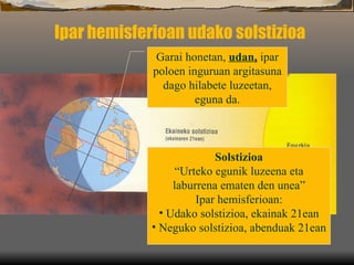 Ipar hemisferioan udako solstizioa Garai honetan,  udan,  ipar poloen inguruan argitasuna dago hilabete luzeetan, eguna da. Solstizioa “ Urteko egunik luzeena eta laburrena ematen den unea” Ipar hemisferioan: Udako solstizioa, ekainak 21ean Neguko solstizioa, abenduak 21ean 
