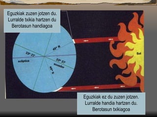 Eguzkiak zuzen jotzen du. Lurralde txikia hartzen du Berotasun handiagoa Eguzkiak ez du zuzen jotzen. Lurralde handia hartzen du. Berotasun txikiagoa 