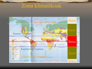 Zona klimatikoak  Ekuatorea Kantzer Tropikoa Zirkulu   polar Artikoa Zirkulu polar Antartikoa Kaprikornio Tropikoa Beroa Epela Epela Hotza Hotza 