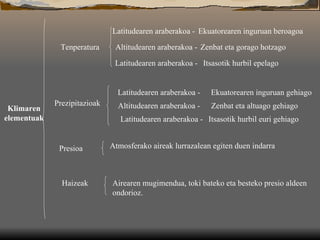 Klimaren elementuak Tenperatura Latitudearen araberakoa -  Altitudearen araberakoa -  Latitudearen araberakoa -  Ekuatorearen inguruan beroagoa Zenbat eta gorago hotzago Itsasotik hurbil epelago Prezipitazioak Latitudearen araberakoa -  Ekuatorearen inguruan gehiago Altitudearen araberakoa -  Zenbat eta altuago gehiago Latitudearen araberakoa -  Itsasotik hurbil euri gehiago Presioa Atmosferako aireak lurrazalean egiten duen indarra Haizeak Airearen mugimendua, toki bateko eta besteko presio aldeen ondorioz. 