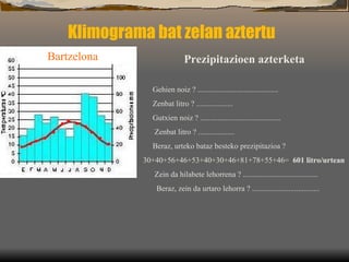 Klimograma bat zelan aztertu Bartzelona Prezipitazioen azterketa         Gehien noiz ? ..........................................        Zenbat litro ? ...................       Gutxien noiz ? ..........................................         Zenbat litro ? ...................       Beraz, urteko bataz besteko prezipitazioa ? 30+40+56+46+53+40+30+46+81+78+55+46=  601 litro/urtean        Zein da hilabete lehorrena ? ....................................... Beraz, zein da urtaro lehorra ? ................................... 