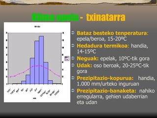 Klima epela  -  txinatarra Bataz besteko tenperatura :  epela/beroa, 15-20ºC Hedadura termikoa :  handia, 14-15ºC Neguak:   epelak, 10ºC-tik gora Udak:   oso beroak, 20-25ºC-tik gora Prezipitazio-kopurua:   handia, 1.000 mm/urteko inguruan Prezipitazio-banaketa:  nahiko erregularra, gehien udaberrian eta udan 