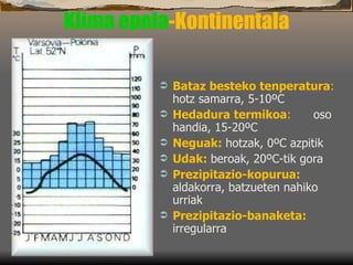 Klima epela -Kontinentala Bataz besteko tenperatura :  hotz samarra, 5-10ºC Hedadura termikoa :   oso handia, 15-20ºC Neguak:   hotzak, 0ºC azpitik Udak:   beroak, 20ºC-tik gora Prezipitazio-kopurua:   aldakorra, batzueten nahiko urriak Prezipitazio-banaketa:  irregularra 