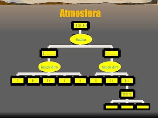 Atmosfera baditu hauek dira hauek dira 